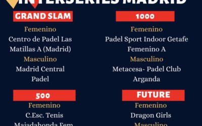 ?EQUIPOS MASCULINOS DE PCA, CAMPEONES DE LAS INTERSERIES DE MADRID?